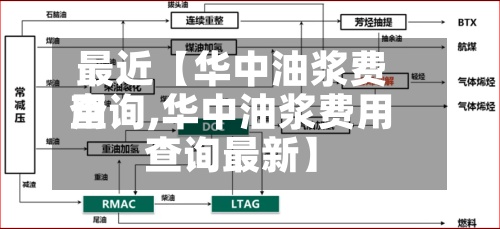 最近【华中油浆费用
查询,华中油浆费用
查询最新】