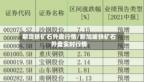 期货铁矿石外盘行情/新加坡铁矿石外盘实时行情-第2张图片