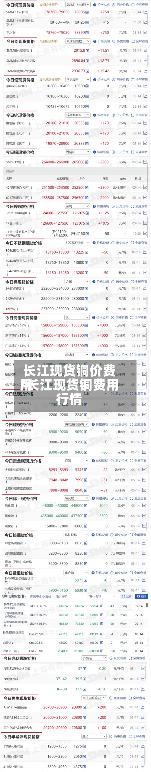 长江现货铜价费用
/长江现货铜费用
行情
