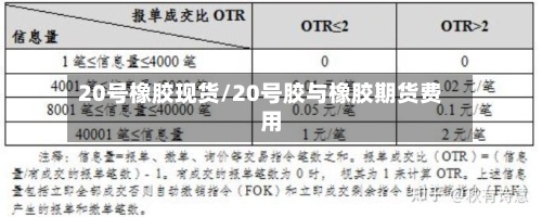 20号橡胶现货/20号胶与橡胶期货费用