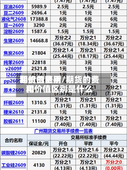 期货的费用
和价值区别/期货的费用
和价值区别是什么
