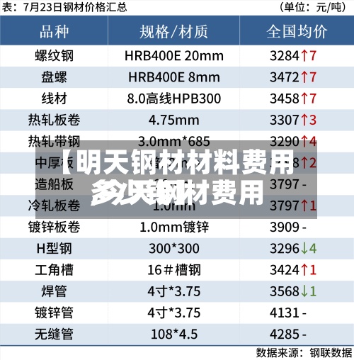 【明天钢材材料费用
,今天钢材费用
多少钱】
