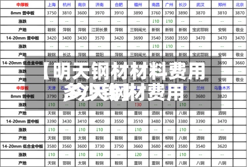 【明天钢材材料费用
,今天钢材费用
多少钱】-第3张图片