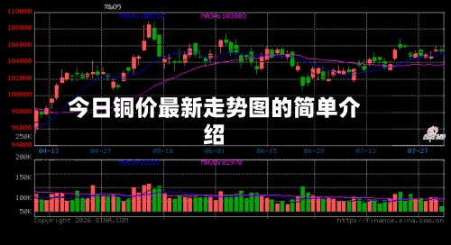 今日铜价最新走势图的简单介绍