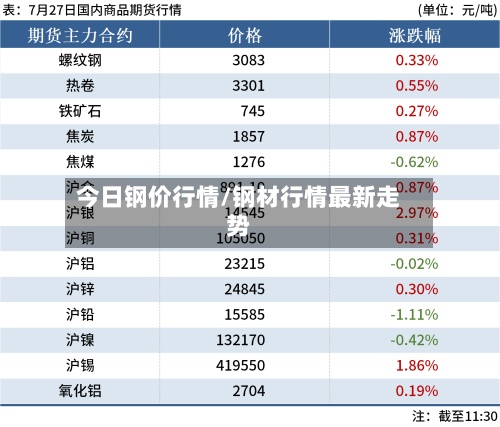 今日钢价行情/钢材行情最新走势-第2张图片