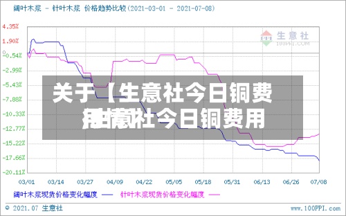关于【生意社今日铜费用
,生意社今日铜费用
行情】-第2张图片