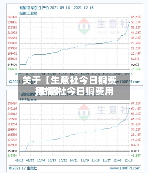 关于【生意社今日铜费用
,生意社今日铜费用
行情】