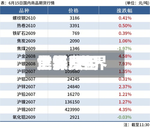 世界
焦煤费用
上涨/世界
焦煤费用
上涨原因-第3张图片