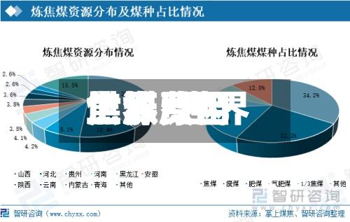 世界
焦煤费用
上涨/世界
焦煤费用
上涨原因-第2张图片