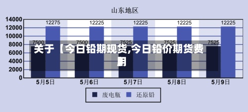 关于【今日铅期现货,今日铅价期货费用
】