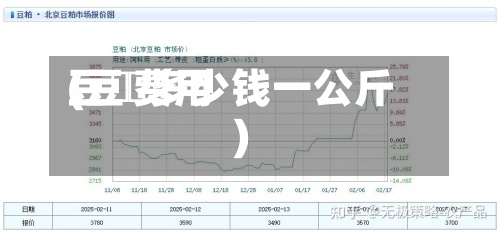 豆粨费用
(豆粨多少钱一公斤)