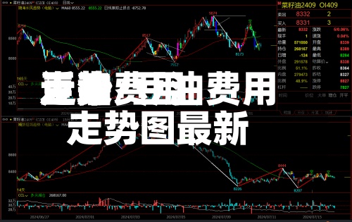 近来
豆油费用
走势/豆油费用
走势图最新-第2张图片
