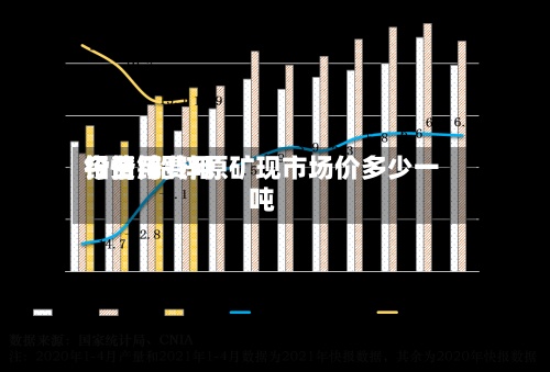 铅费用
今日锌费用
行情/铅锌原矿现市场价多少一吨