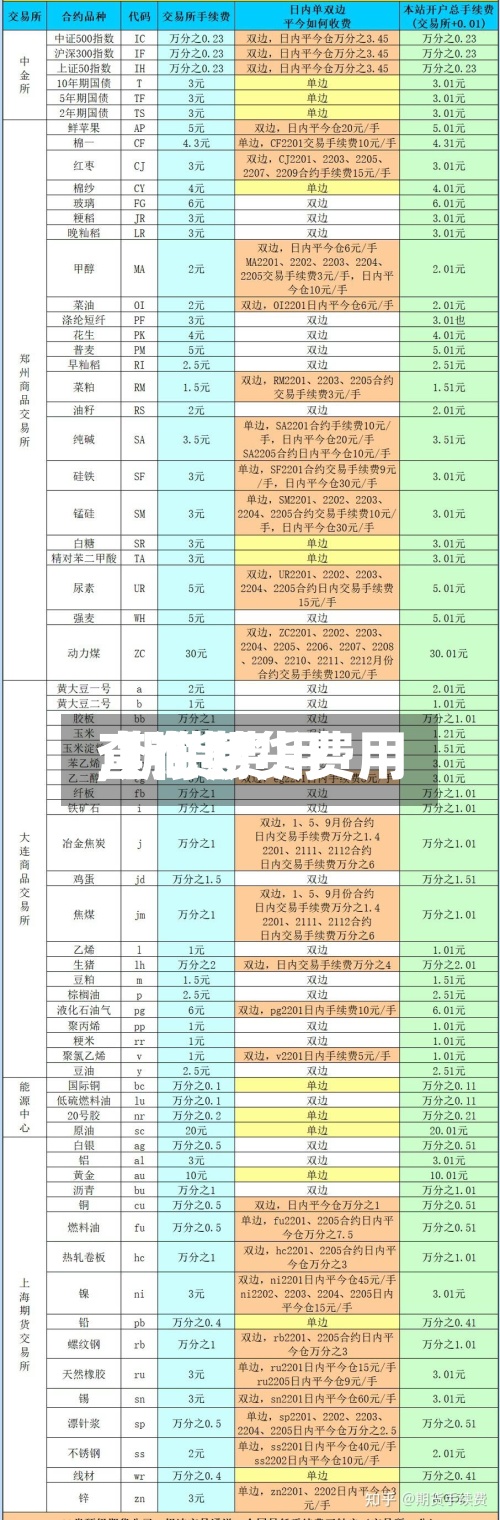 【在期货费用
,期货费用
查询】