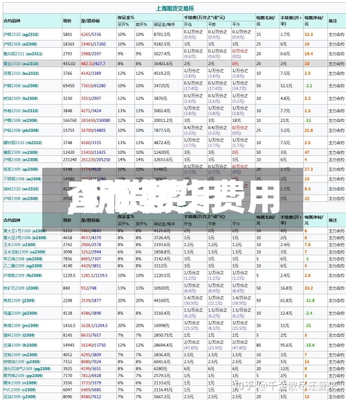 【在期货费用
,期货费用
查询】-第2张图片