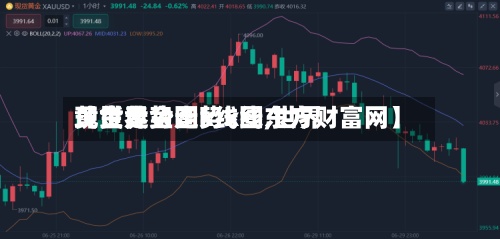 【世界
现货黄金走势k线,世界
黄金走势图k线图东方财富网】