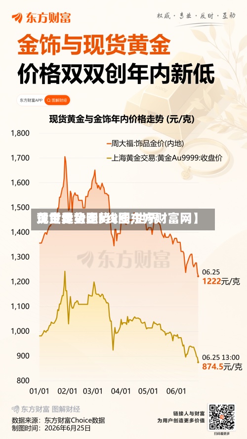 【世界
现货黄金走势k线,世界
黄金走势图k线图东方财富网】-第3张图片