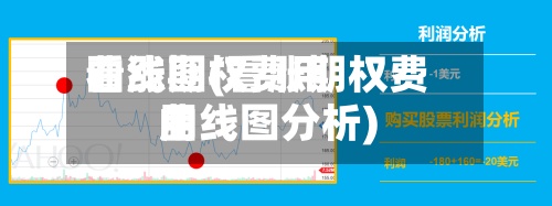 看涨期权费用
曲线图(看涨期权费用
曲线图分析)-第3张图片