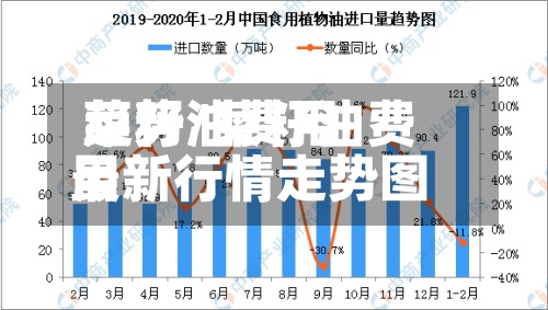 菜籽油费用
趋势/菜籽油费用
最新行情走势图
