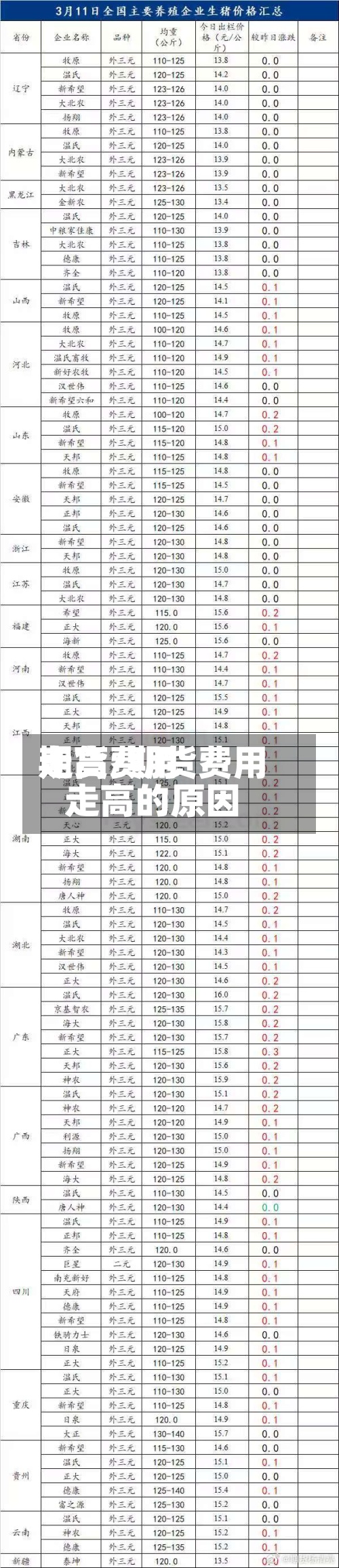 期货费用
走高/期货费用
走高的原因
