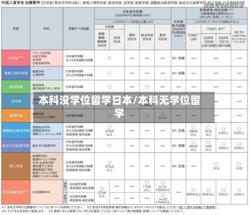 本科没学位留学日本/本科无学位留学-第2张图片