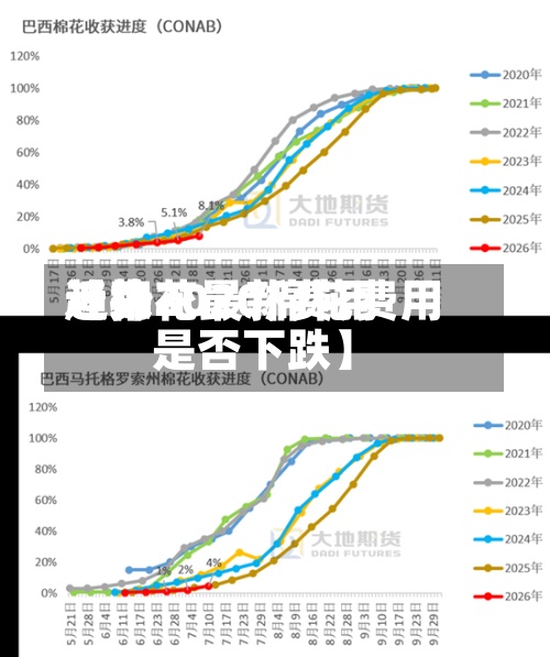 近来
【棉花最新费用
趋势2020棉花费用
是否下跌】