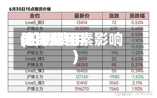 伦锡费用(伦锡费用受哪些因素影响)