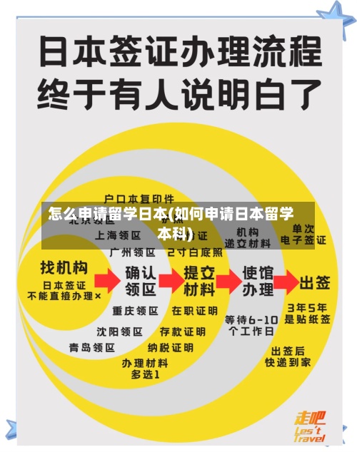 怎么申请留学日本(如何申请日本留学本科)