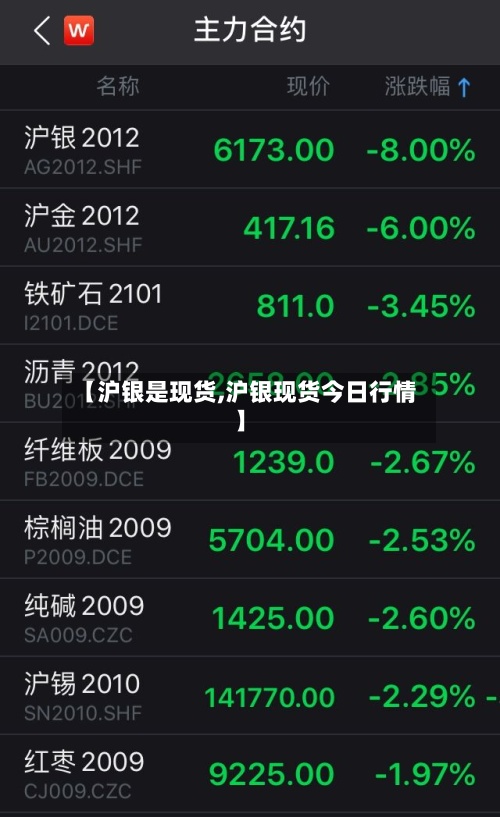 【沪银是现货,沪银现货今日行情】
