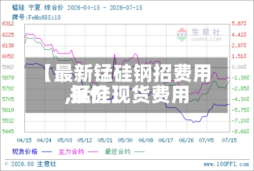 【最新锰硅钢招费用
,锰硅现货费用
报价】