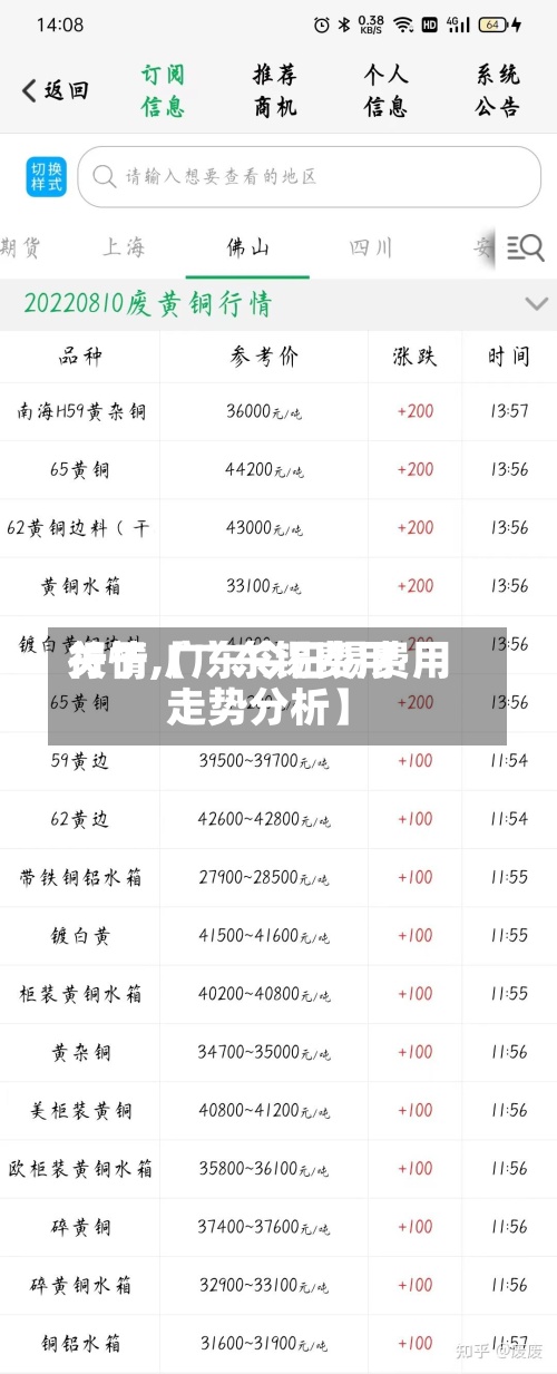关于【广东锡费用
行情,广东今日锡费用
走势分析】