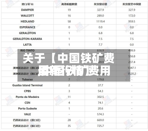 关于【中国铁矿费用,中国铁矿费用最新行情】-第2张图片