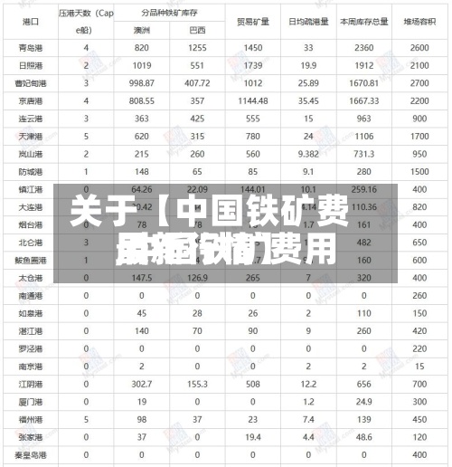 关于【中国铁矿费用,中国铁矿费用最新行情】-第3张图片