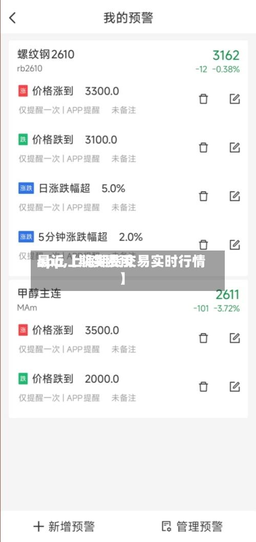 最近【期货费用
app,上海期货交易实时行情】
