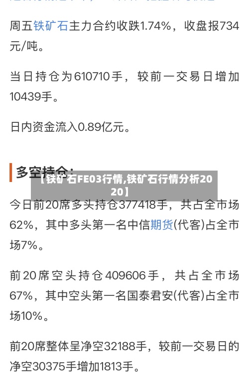 【铁矿石FE03行情,铁矿石行情分析2020】
