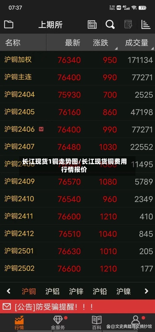 长江现货1铜走势图/长江现货铜费用
行情报价