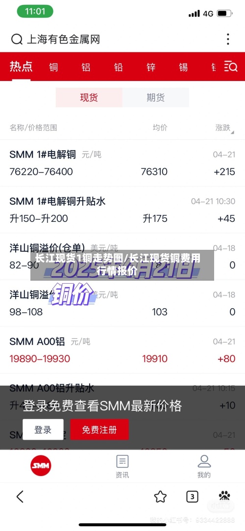 长江现货1铜走势图/长江现货铜费用
行情报价-第2张图片