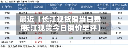 最近【长江现货铜当日费用
,长江现货今日铜价早评】