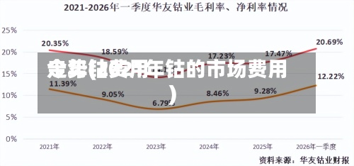 今年钴费用
走势(2021年钴的市场费用
)