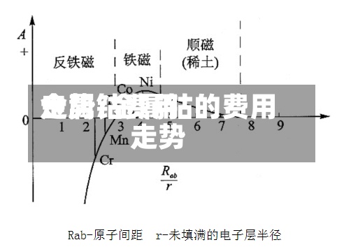 金属钴费用
走势/金属钴的费用
走势