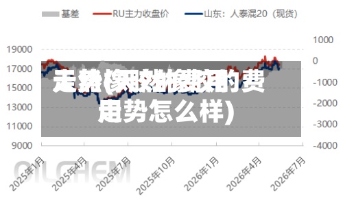 天然橡胶的费用
走势(天然橡胶的费用
走势怎么样)