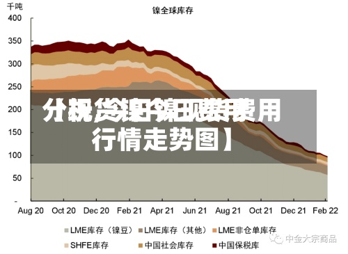 【现货镍今日费用
分析,今日镍现货费用
行情走势图】