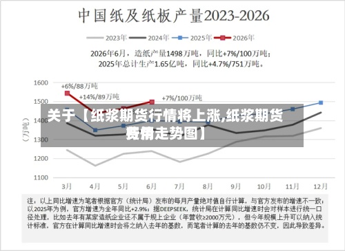 关于【纸浆期货行情将上涨,纸浆期货费用
行情走势图】-第2张图片