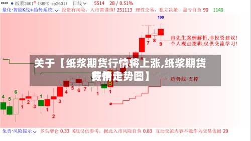 关于【纸浆期货行情将上涨,纸浆期货费用
行情走势图】