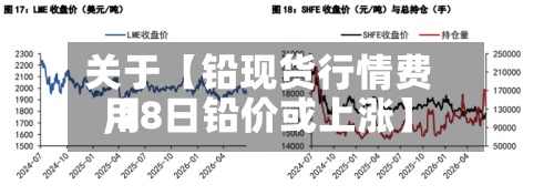 关于【铅现货行情费用
,28日铅价或上涨】