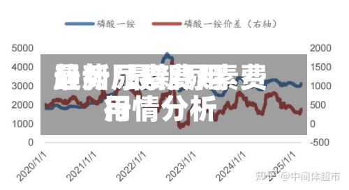 最新尿素费用
趋势/最新尿素费用
行情分析