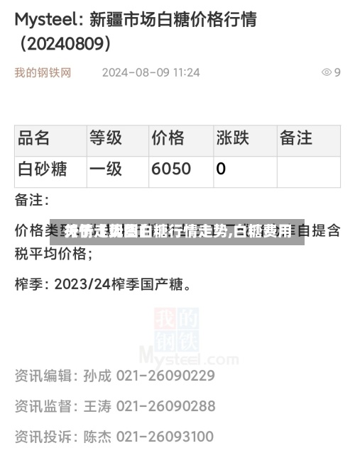关于【现货白糖行情走势,白糖费用
行情走势图】