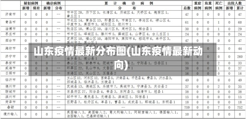 山东疫情最新分布图(山东疫情最新动向)-第2张图片