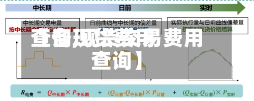 【各现货费用
查询,现货交易费用
查询】