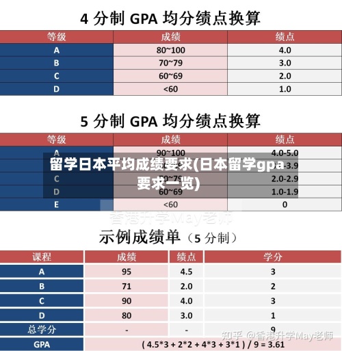 留学日本平均成绩要求(日本留学gpa要求一览)-第2张图片
